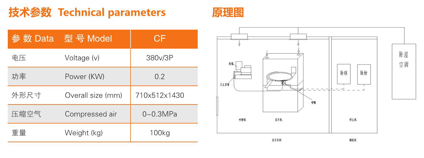 壓片機輔助CF型物料吹粉機(圖2) 上海泰博雷特壓片機輔助設(shè)備CF型物料吹風機技術(shù)參數(shù)
